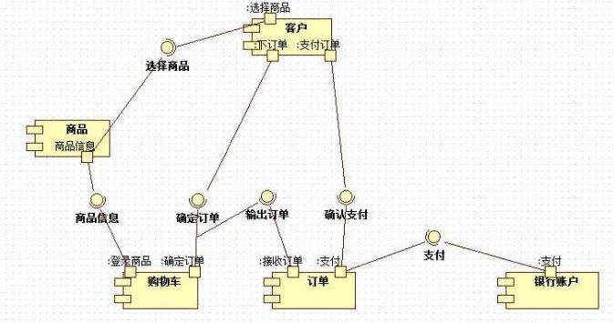 UML建模在产品经理工作中的应用